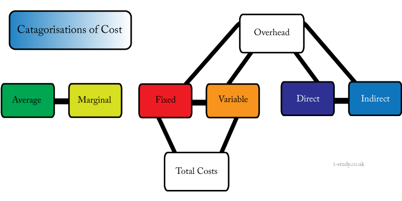 IB business costs